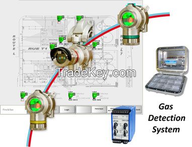 Gas Detection Systems