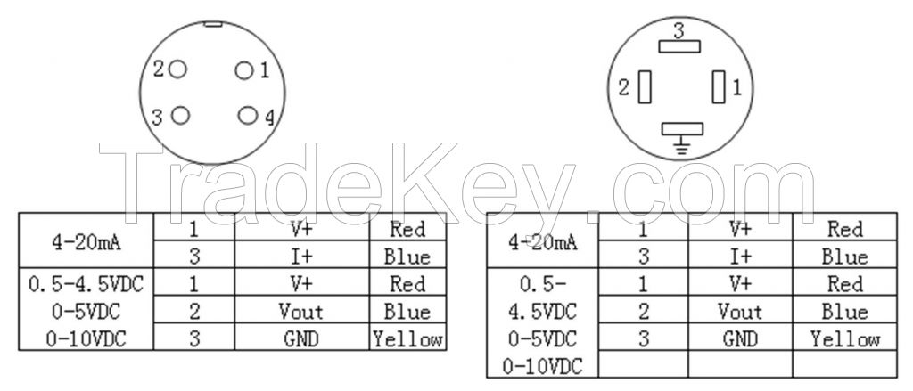 RC300 General Pressure Transmitter