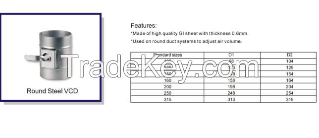 HVAC round duct damper