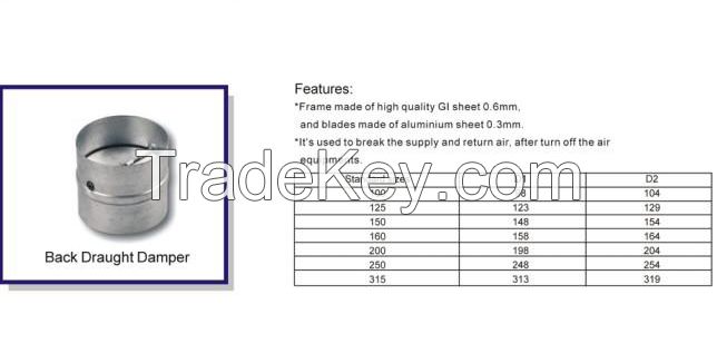 Back draught damper