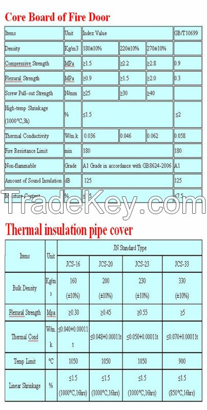 calcium silicate board waterproof block high temp high desity insulation board
