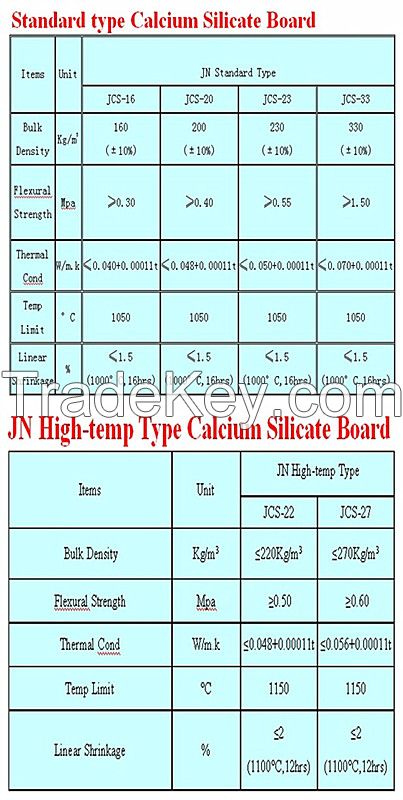 calcium silicate board waterproof block high temp high desity insulation board