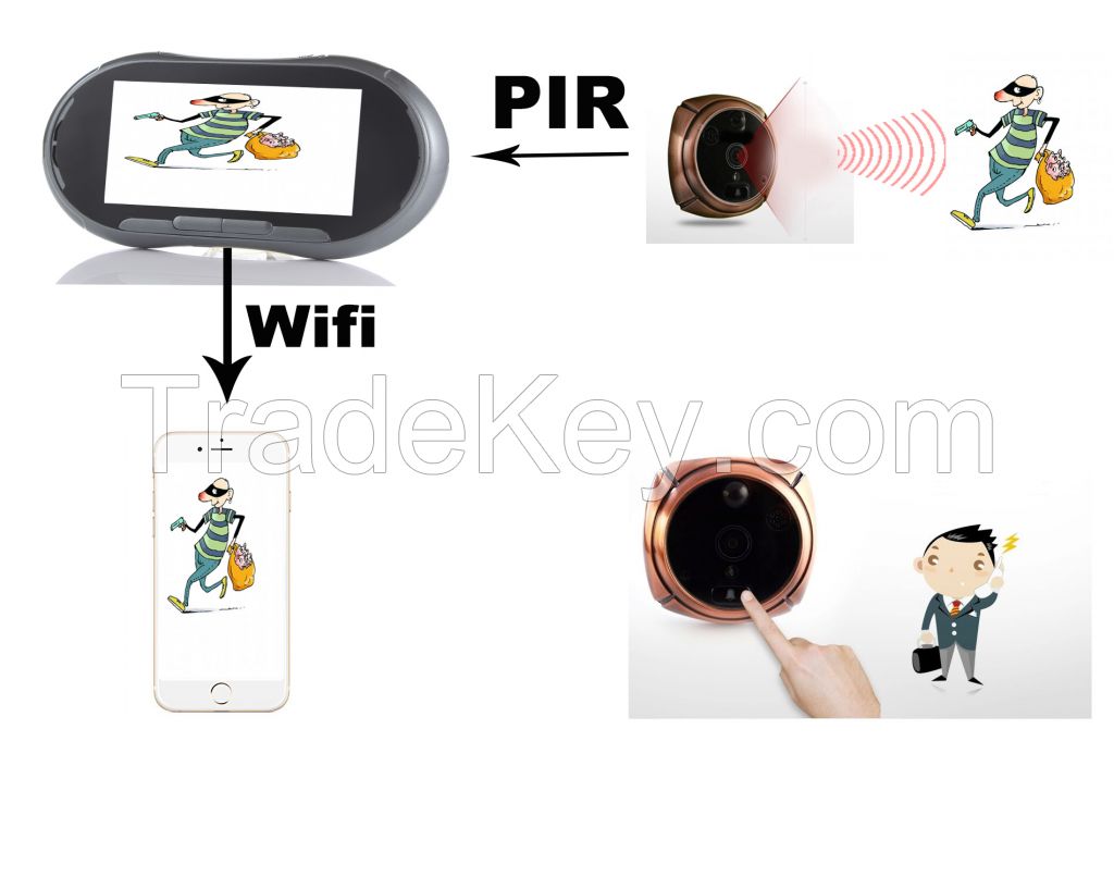 Video door phone with wireless function