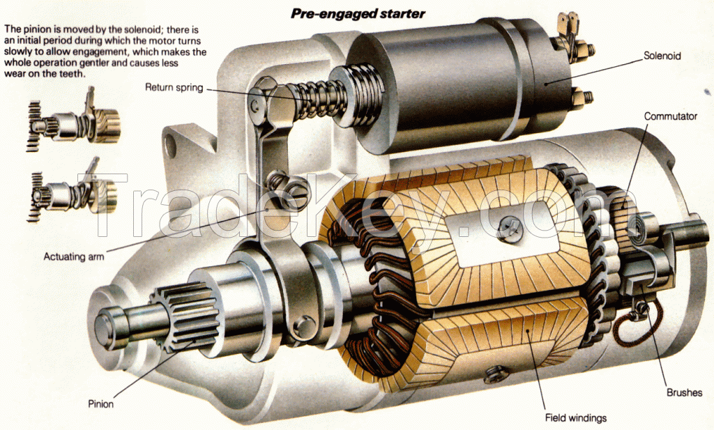 Starter Motors