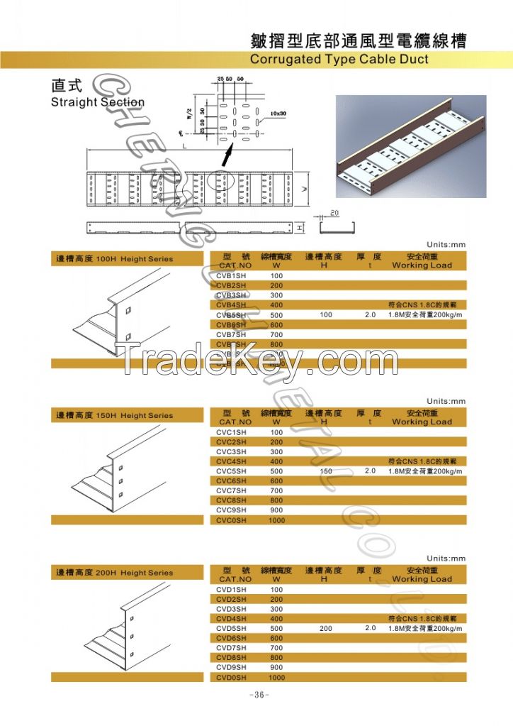 Corrugated Ventilated Cable Duct