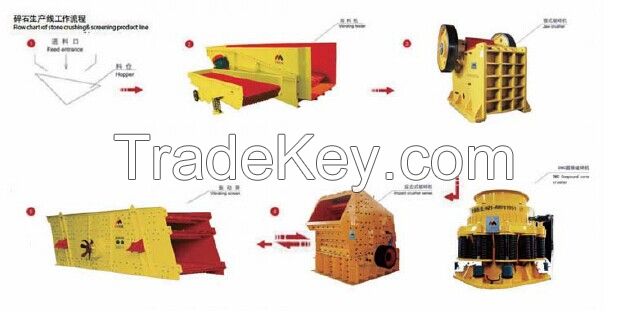 ISO Ceritified Stone Crusher Plant