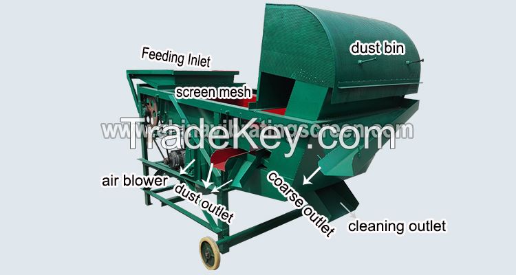 Automatic maize Cleaning and Screening Machine