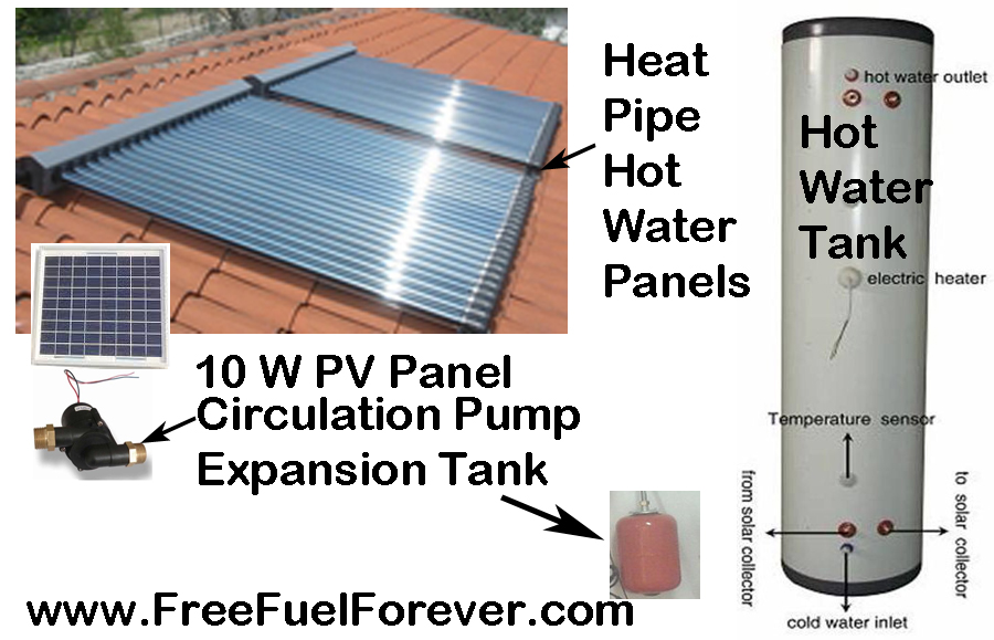 Solar Water Circulation Pump, PV Direct