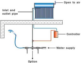 27 Tube Vacuum Solar Water Heater, 170 liter tank