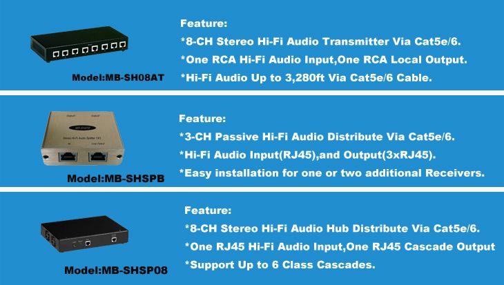 8-CH Stereo Audio Hub Distributor Over Cat5e/6