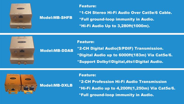 Digital Audio Extender/SPDIF Coaxial Audio Extender Over Cat5e/6