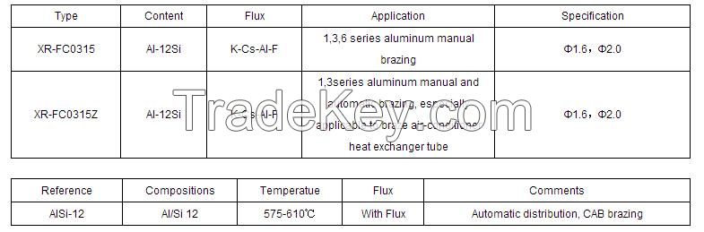 Al-Al Flux-Cored Brazing Wire