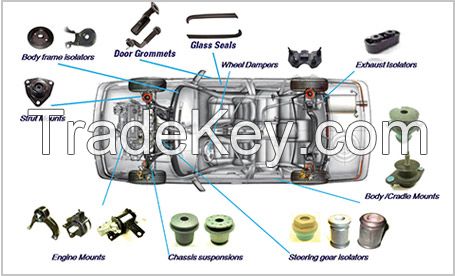 Passenger Car Polymer Products