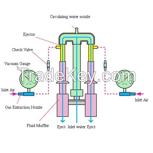 SHB-III Water Circulating Multi-purpose Vacuum Pump