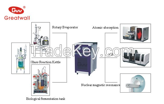 Refrigeration Capacity Recyclable Cooler