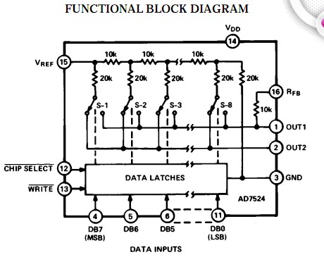 ADDA AD7524 for blower and turbine fan