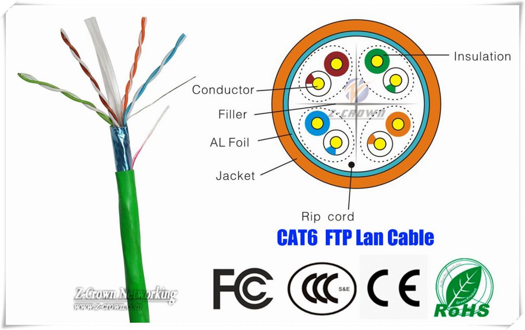 Cat6 UTP/ FTP/ STP/ SFTP cable 4 pairs indoor/ outdoor available