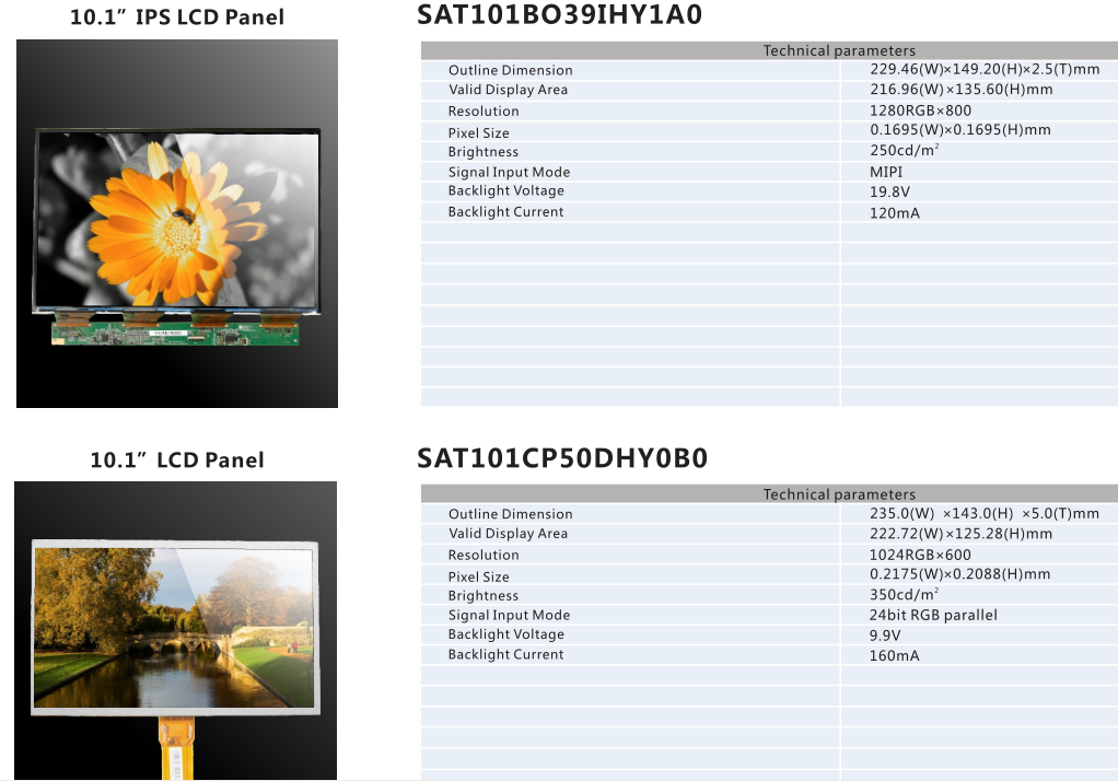 MIDDLE SIZE TFT LCD PANEL