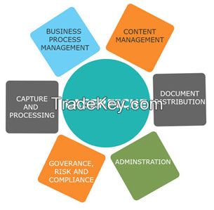 Enterprise Content Management Solution (ECM)