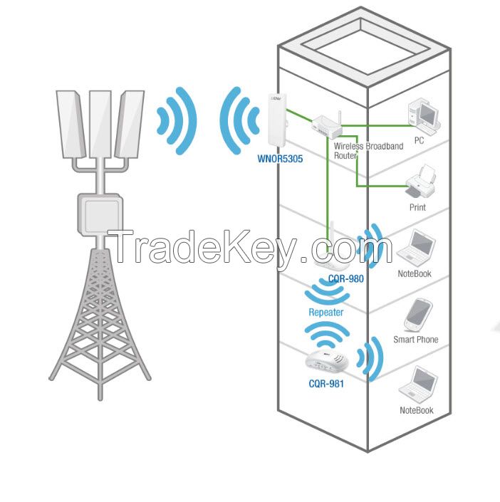 Wireless-N 5GHz Outdoor Router