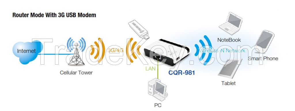 Wireless-N Broadband Router (1W1L)