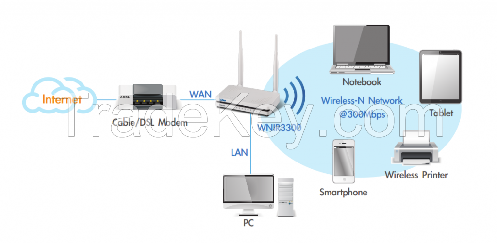 Wireless-N Broadband Router (1W4L)