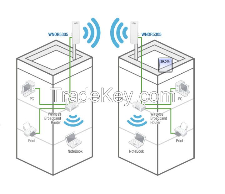 Wireless-N 5GHz Outdoor Router