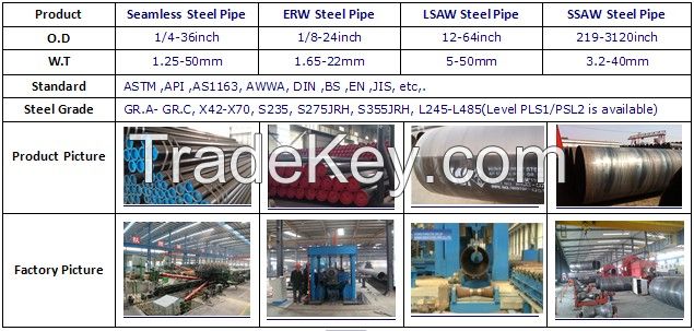 seamless steel pipes