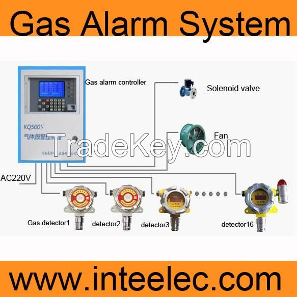 Gas alarm system