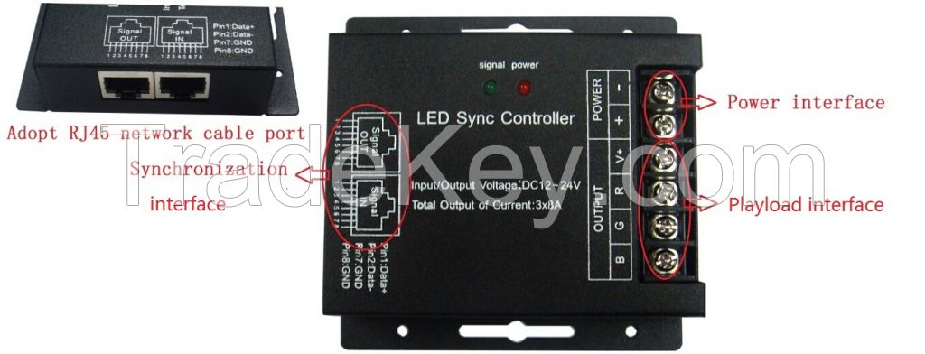 3*8A,DC5V, 12V~24V optional/576W LED STRIP DIMMER,LED LIGHTING DIMMER, REMOTE SWITCH DIMMER, CE,ROHS ,2YEARS WARRANTY