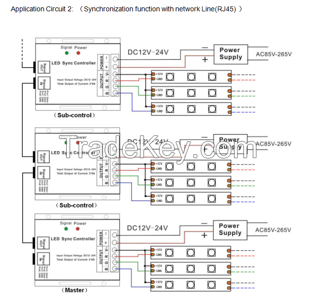 12V -24V DC,8A*3 CH,576W RF LED TOUCH DIMMER design for single color led LIGHT, RF PWM DIMMER, CE,EMC,LVD,RoHS , Warranty