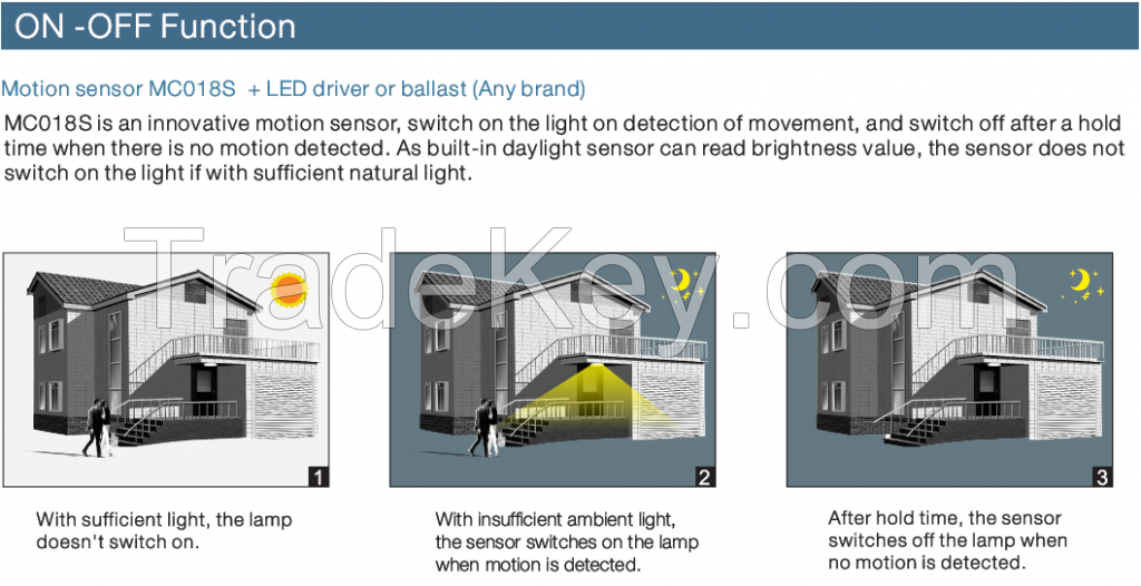 MC018S(Microwave Motion Sensor/ON-OFF Function)