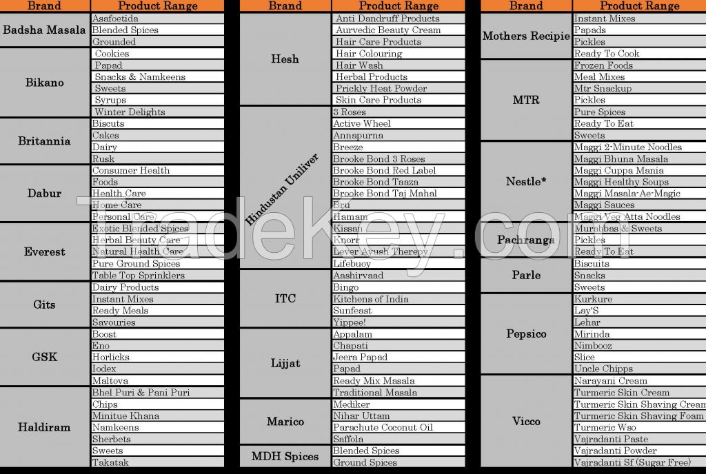 ALL INDIAN FMCG