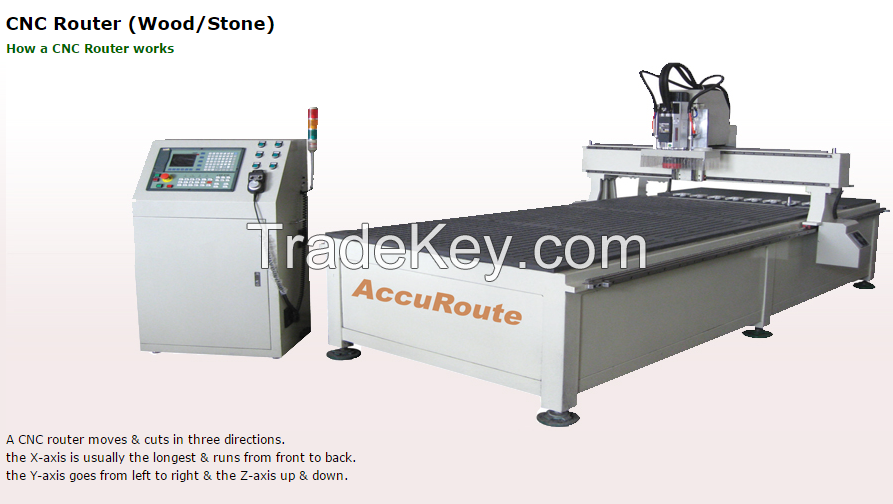 CNC Router (Wood/Stone)