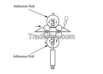 Adhesive Roll (AR)
