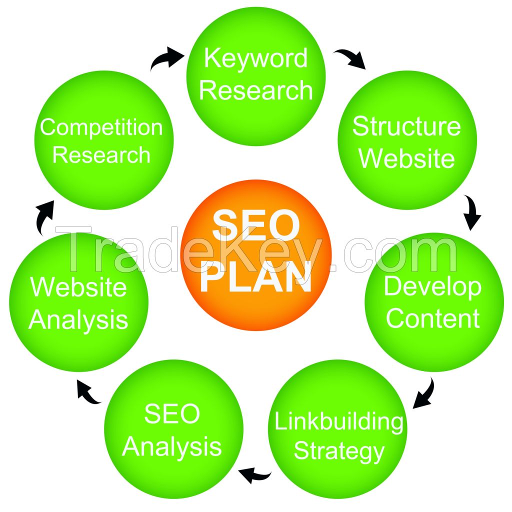 SEO (Search Engine Optimization)