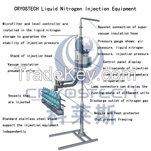Liquid nitrogen injection equipment