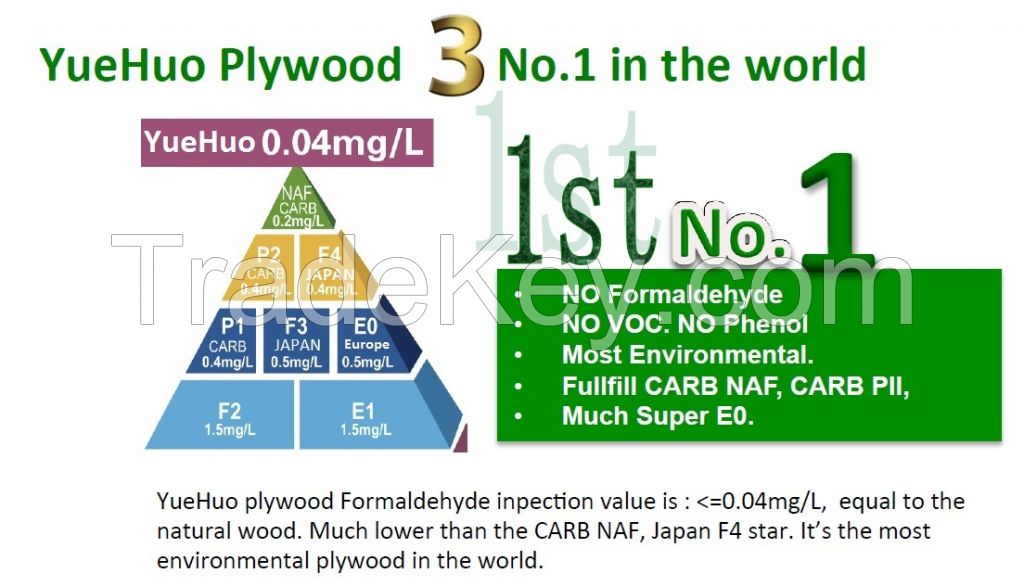 plywood no Formaldehyde