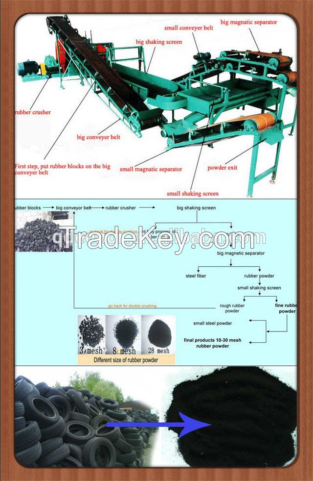 semi-auto waste tyre recycling machine