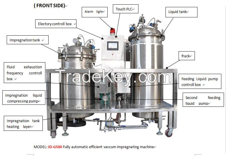 Fully automatic efficient vaccum impregnating machine