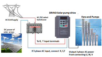 Special solar pump inverter with MPPT agriculture for water pump
