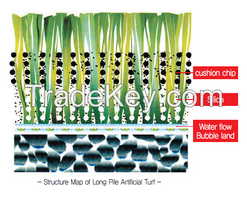 Human-Friendly Artificial Turf