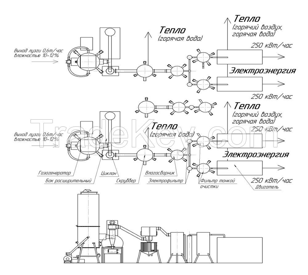 recycling rice husk in the electrical energy 