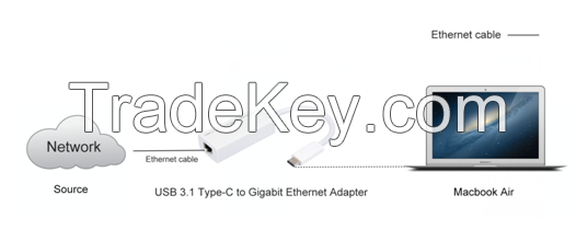 usb3.1 type-c to rj45 Gigabit Ethernet Adapter