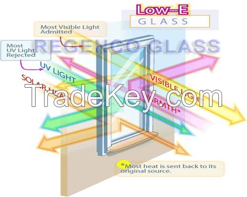 Low-E Glass