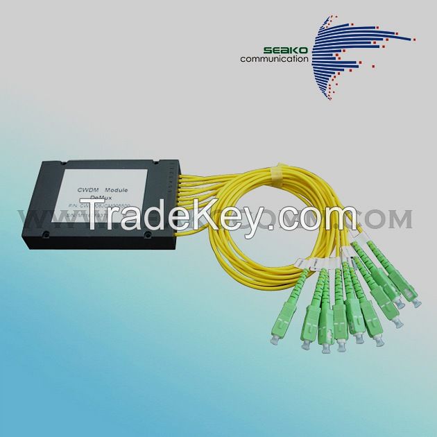 Cwdm Splitters