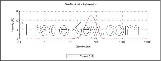 Waterborne nano ATO transparent conductive/anti-static dispersion