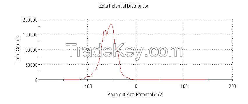 Waterborne nano ATO transparent conductive/anti-static dispersion