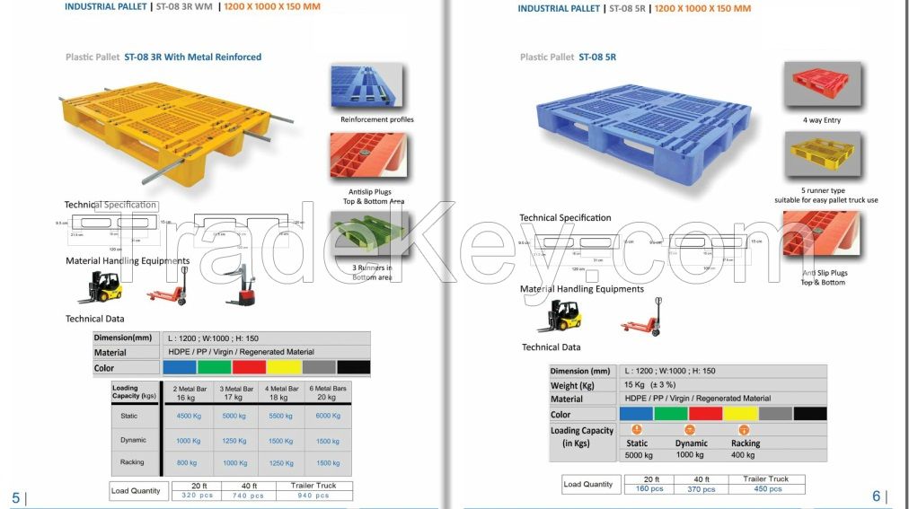 Plastic Pallet