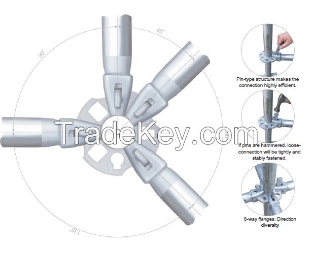 SMART SAFER System Scaffolding TYPE B